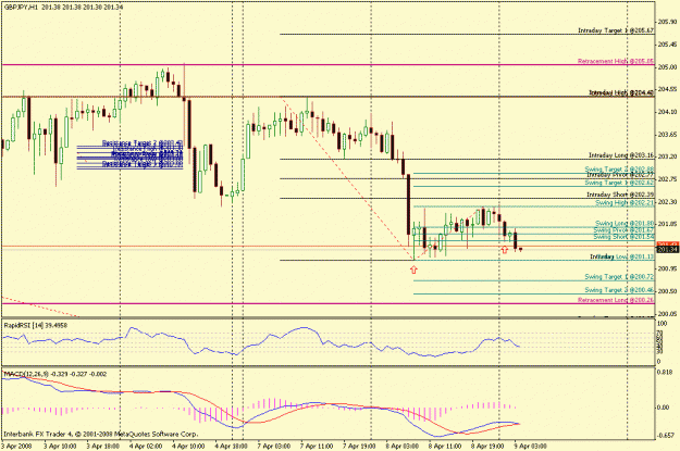 Click to Enlarge

Name: april 9th hourly fib swing geppy.gif
Size: 21 KB