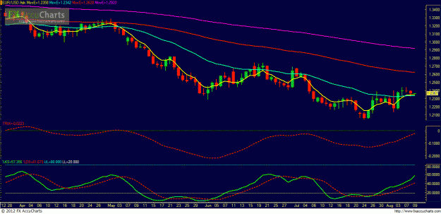 Click to Enlarge

Name: Chart1.GIF
Size: 42 KB