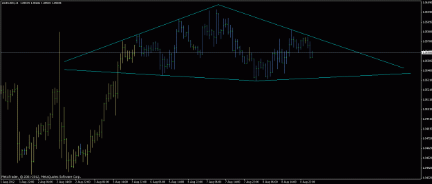 Click to Enlarge

Name: aud_usd_h4_diamond_08_08_2012.gif
Size: 16 KB