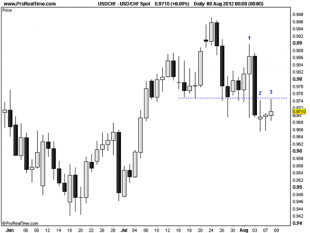 Click to Enlarge

Name: 20120808_USDCHF_D.png
Size: 10 KB