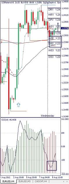 Click to Enlarge

Name: EURUSD, H4, 2012 August 09.jpg
Size: 109 KB