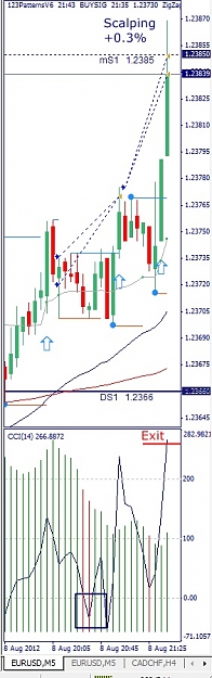 Click to Enlarge

Name: EURUSD, M5, 2012 August 09.jpg
Size: 95 KB