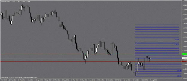 Click to Enlarge

Name: eurusd d1.gif
Size: 20 KB