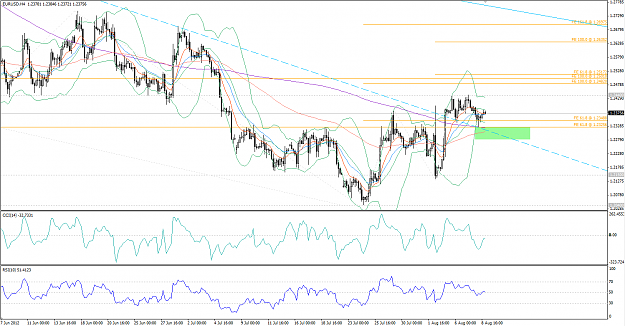 Click to Enlarge

Name: EURUSD 9 August 2012.png
Size: 77 KB