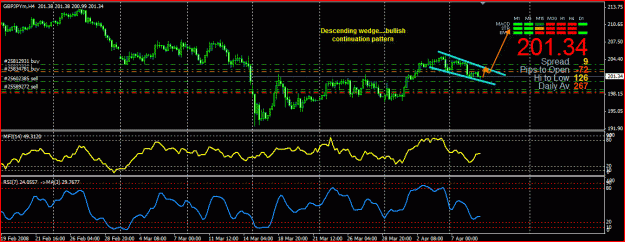 Click to Enlarge

Name: GBPJPY6.GIF
Size: 29 KB