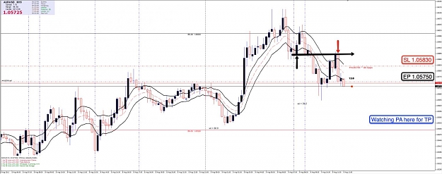 Click to Enlarge

Name: 9th Aug AU 15m Chart 2.jpg
Size: 101 KB