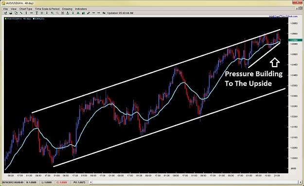 Click to Enlarge

Name: price action channel failure point 2ndskiesforex aug 9th.jpg
Size: 98 KB