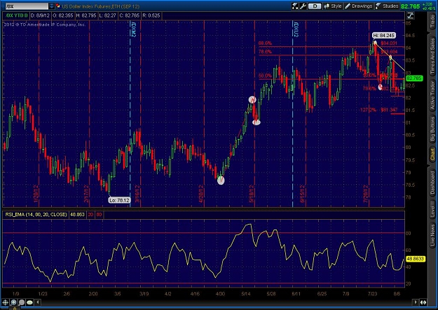 Click to Enlarge

Name: 2012-08-09-TOS_CHARTS.jpg
Size: 141 KB