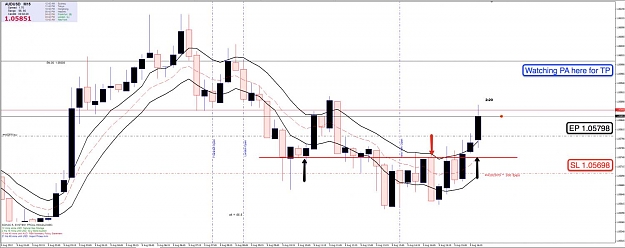 Click to Enlarge

Name: 9th Aug AU 15m Chart 3.jpg
Size: 96 KB