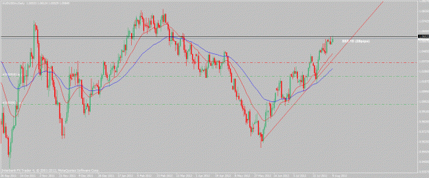 Click to Enlarge

Name: audusd-8-9-12.gif
Size: 28 KB