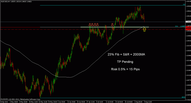 Click to Enlarge

Name: audcad.gif
Size: 20 KB