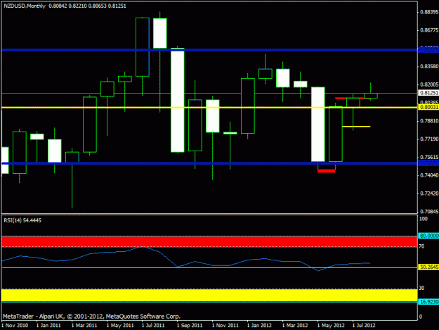 Click to Enlarge

Name: nzdusd- monthly august 2012.gif
Size: 15 KB