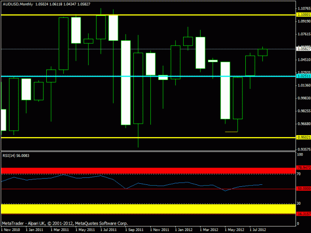 Click to Enlarge

Name: audusd- monthly august 2012.gif
Size: 16 KB