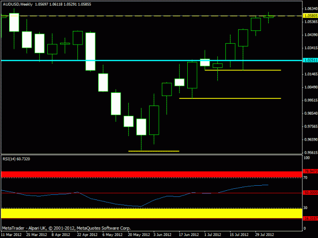 Click to Enlarge

Name: audusd- weekly august 2012.gif
Size: 13 KB