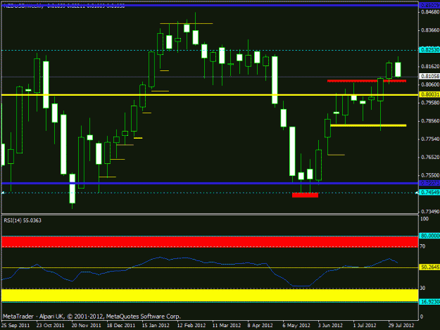 Click to Enlarge

Name: nzdusd- weekly2 august 2012.gif
Size: 17 KB
