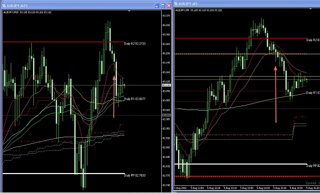 Click to Enlarge

Name: 7169447 Interbank FX Trader 4 - Demo Account - AUDJPY,M15_2012-08-10_00-32-48.jpg
Size: 144 KB