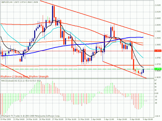 Click to Enlarge

Name: gbpusd.gif
Size: 26 KB