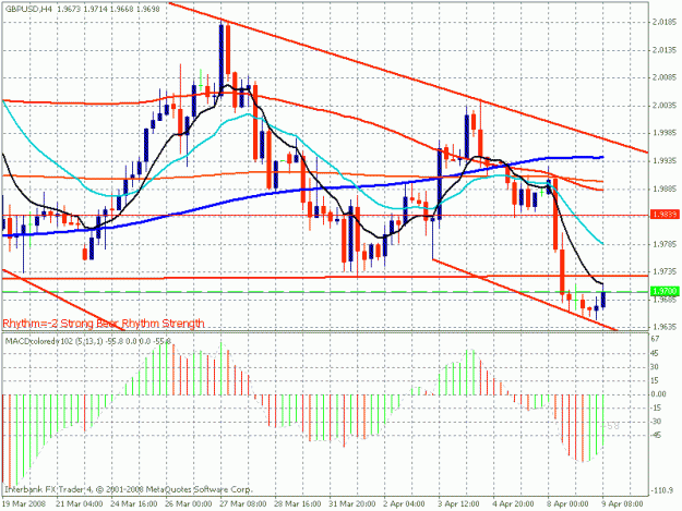 Click to Enlarge

Name: gbpusd.gif
Size: 26 KB