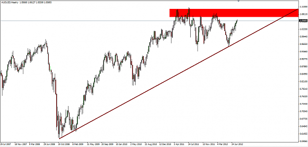 Click to Enlarge

Name: [AUDUSD,Weekly]_2012-08-09_10-30-21.png
Size: 47 KB