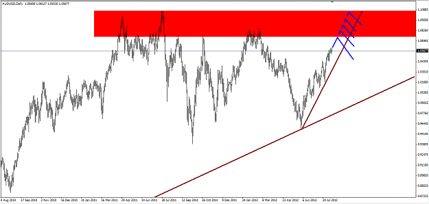 Click to Enlarge

Name: [AUDUSD,Daily]_2012-08-09_10-34-07.png
Size: 53 KB
