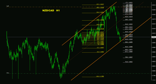 Click to Enlarge

Name: nzdcad_1h_011.gif
Size: 28 KB