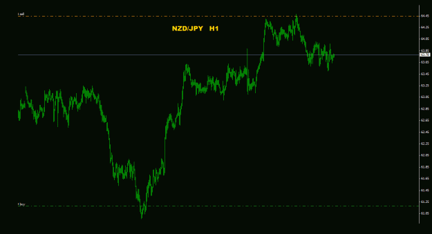 Click to Enlarge

Name: nzdjpy_1h_011.gif
Size: 15 KB