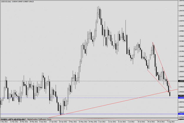 Click to Enlarge

Name: usdcad8912.gif
Size: 28 KB
