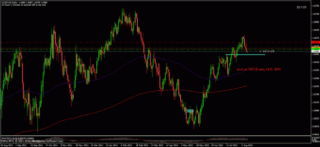 Click to Enlarge

Name: audjpy080812a.gif
Size: 32 KB
