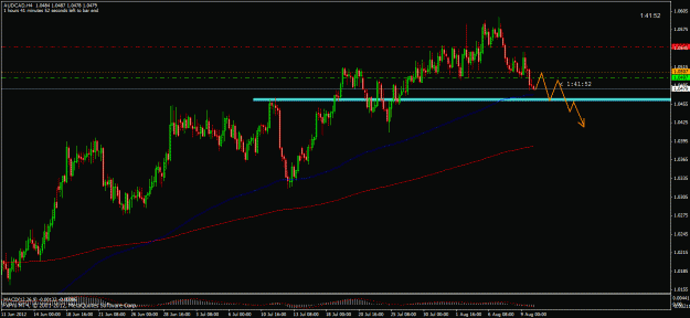 Click to Enlarge

Name: audjpy080812b.gif
Size: 26 KB
