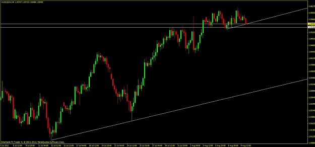 Click to Enlarge

Name: h4audusd.jpg
Size: 75 KB