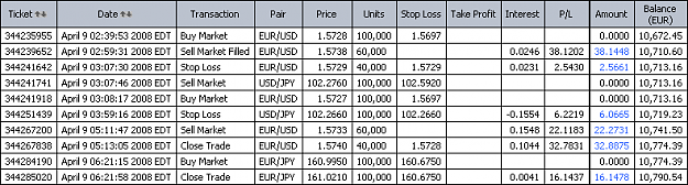 Click to Enlarge

Name: transactions_090408.png
Size: 10 KB