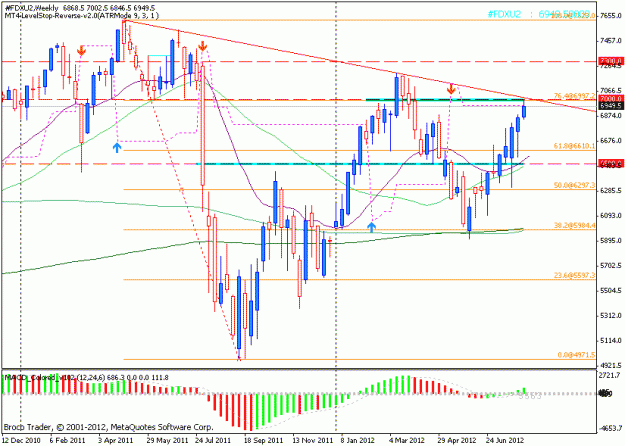 Click to Enlarge

Name: fdax7.gif
Size: 21 KB