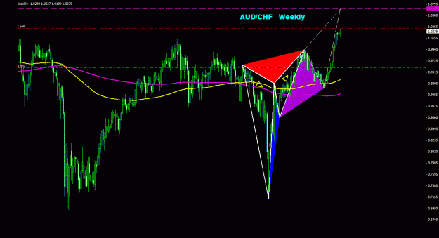 Click to Enlarge

Name: audchf_weekly_022.gif
Size: 24 KB