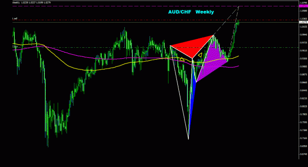 Click to Enlarge

Name: audchf_weekly_022.gif
Size: 24 KB