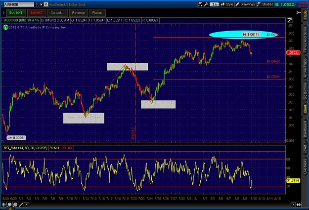 Click to Enlarge

Name: 2012-08-10-TOS_CHARTS.jpg
Size: 149 KB