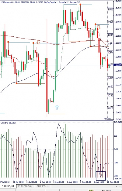 Click to Enlarge

Name: EURUSD, H4, 2012 August 10.jpg
Size: 169 KB