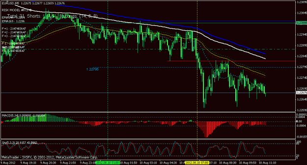 Click to Enlarge

Name: eurusd 5min.gif
Size: 23 KB