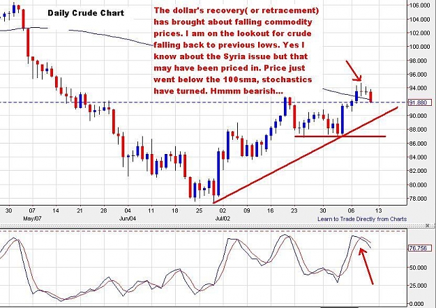 Click to Enlarge

Name: CrudeOilCash-Daily-10082012-1230uk.JPG
Size: 103 KB