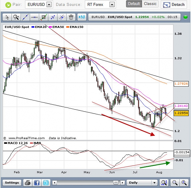Click to Enlarge

Name: euro daily Aug 10 2012.jpg
Size: 136 KB