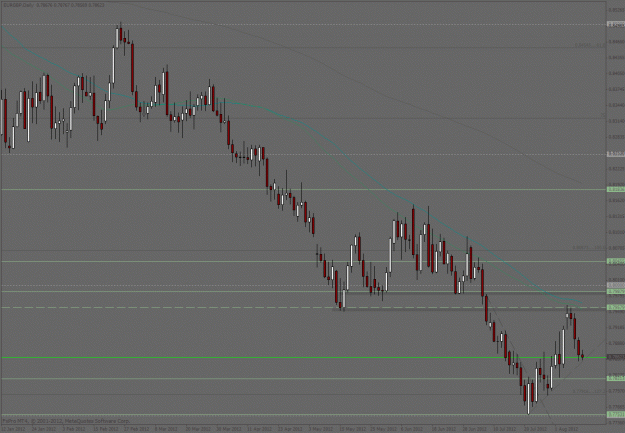 Click to Enlarge

Name: eurgbp d.gif
Size: 34 KB