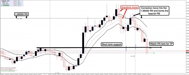 Click to Enlarge

Name: 9th Aug AU 15m Chart.jpg
Size: 94 KB