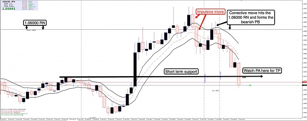 Click to Enlarge

Name: 9th Aug AU 15m Chart.jpg
Size: 94 KB