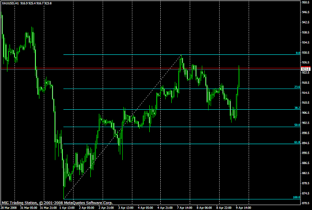 Click to Enlarge

Name: chart1061.PNG
Size: 40 KB