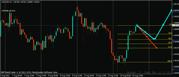 Click to Enlarge

Name: aud monday.gif
Size: 18 KB