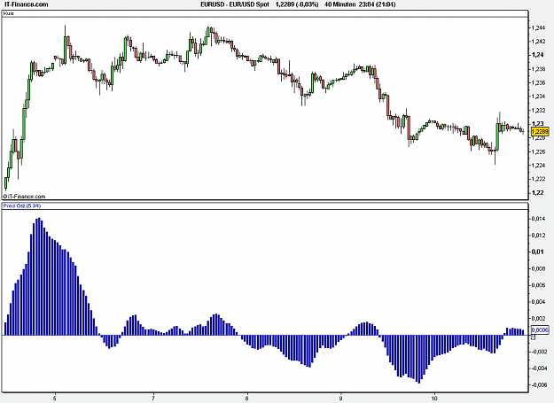 Click to Enlarge

Name: 2012-08-10_23h04_ EURUSD _ min040 _ (200) candlestickchart + PO.PNG
Size: 14 KB