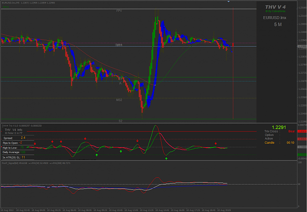 Click to Enlarge

Name: eurusd_M5.png
Size: 33 KB