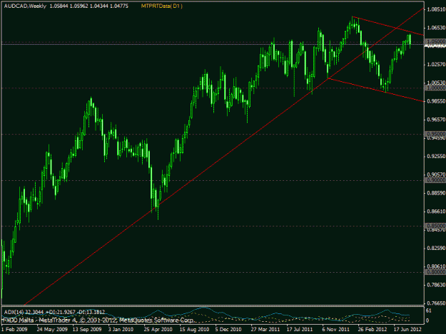 Click to Enlarge

Name: audcad.gif
Size: 21 KB
