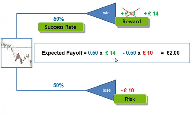 Click to Enlarge

Name: Risk vs Reward for FF.png
Size: 55 KB