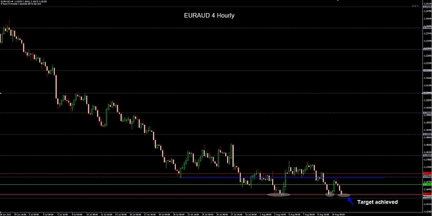 Click to Enlarge

Name: EURAUD 4 hourly 11-08 TP.jpg
Size: 95 KB