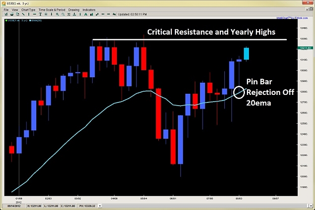 Click to Enlarge

Name: price action triple top resistance 2ndskiesforex aug 12th.jpg
Size: 85 KB